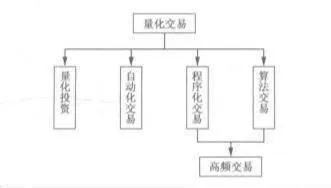 量化交易的概念體系分析 conceptual-system-analysis-of-quantitative-trading