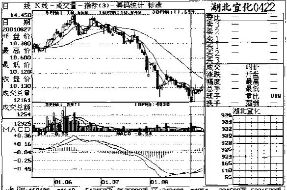 成交量在盘后分析中的应用（四） application-of-volume-in-afterhours-analysis-4