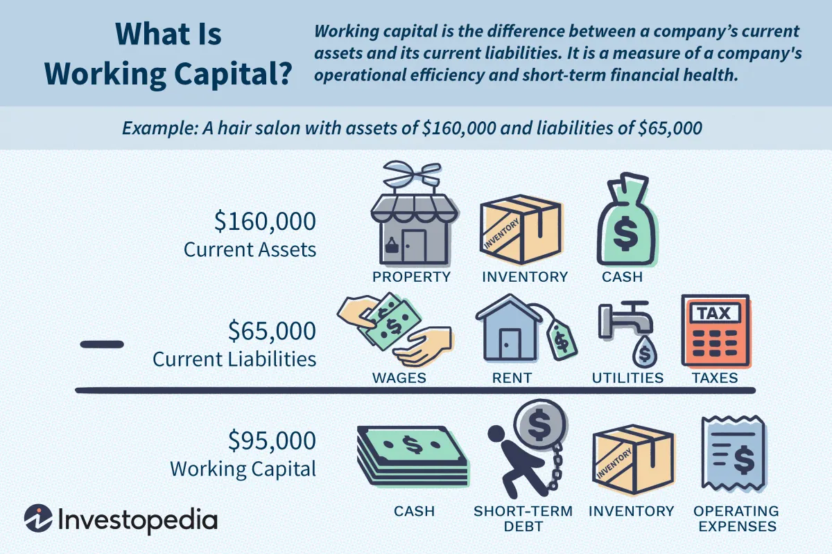 营运资本定义 working-capital-definition