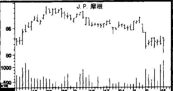 什么叫技术分析 what-is-technical-analysis