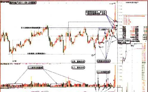 教你漲停基因的量線分析 teach-you-the-quantitative-line-analysis-of-the-limit-gene