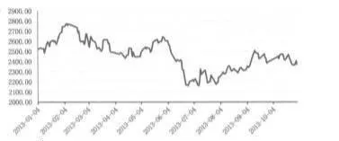 量化投资中的样本外测试分析 outofsample-test-analysis-in-quantitative-investment