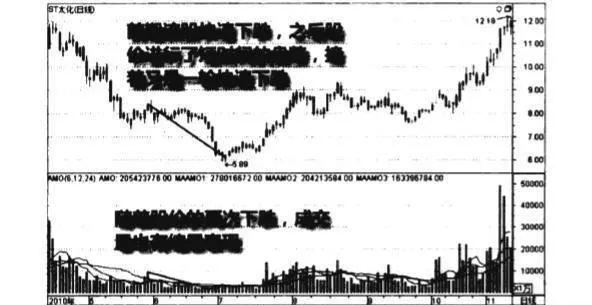 下跌后期量减价跌图谱？下跌后期量减价跌图谱分析？ analysis-of-the-volume-reduction-and-price-decline-in-the-late-stage-of-the-fall