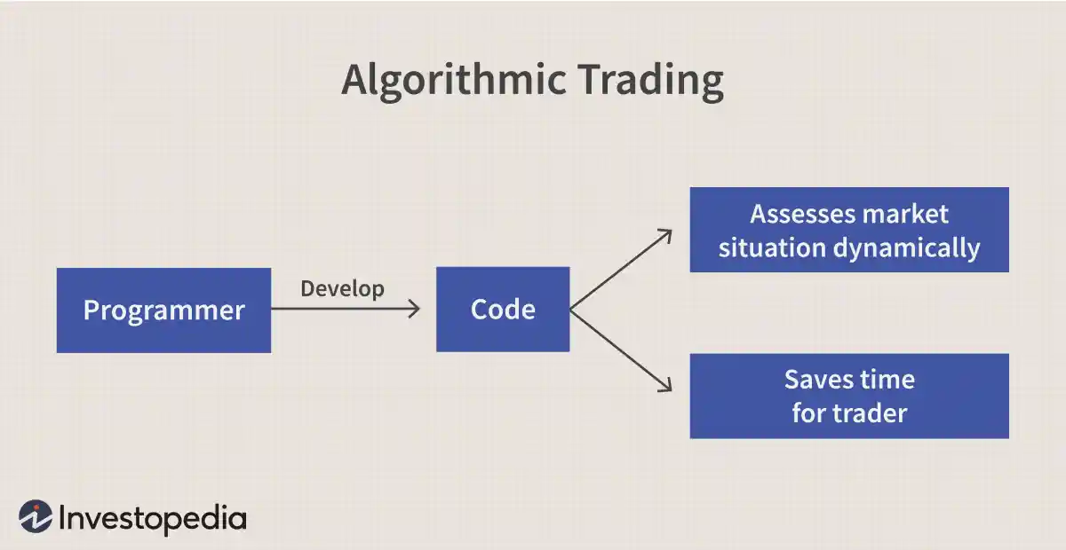算法交易定義 algorithmic-trading-definition