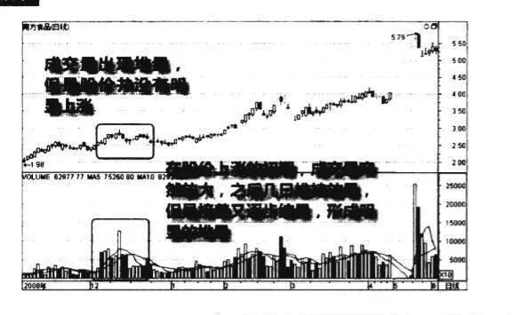 低位堆量建仓图谱？低位堆量建仓图谱分析？ low-heap-volume-position-building-map-low-heap-volume-position-opening-map-analysis