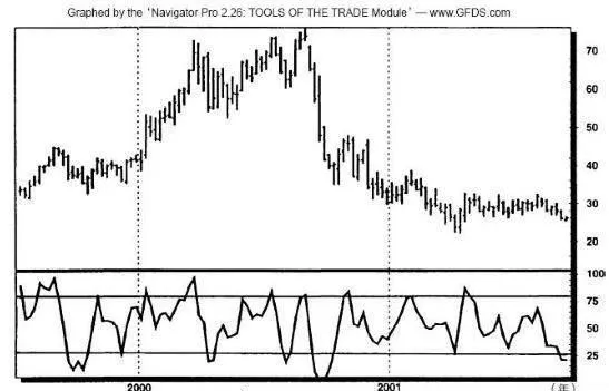 如何用情緒指標操作股票 how-to-operate-stocks-with-sentiment-indicators