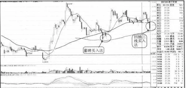 如何理解回抽三線選股法? how-to-understand-the-threeline-stock-selection-method-of-withdrawal