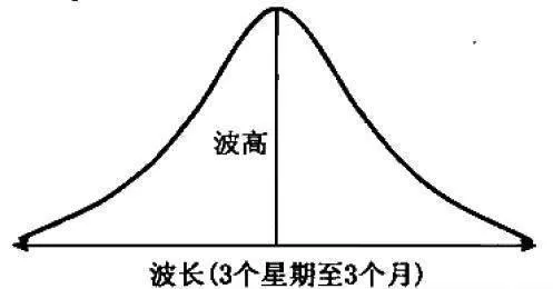 次级运动的结构特性：次级运动的时间和空间 structural-properties-of-secondary-motion-time-and-space-of-secondary-motion