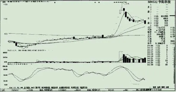 在股市中的机会有哪些？ what-are-the-opportunities-in-the-stock-market