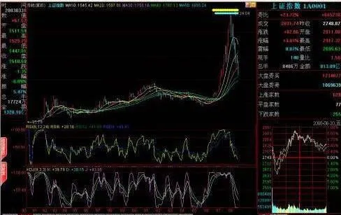 熊市都有什么特征？ what-are-the-characteristics-of-a-bear-market