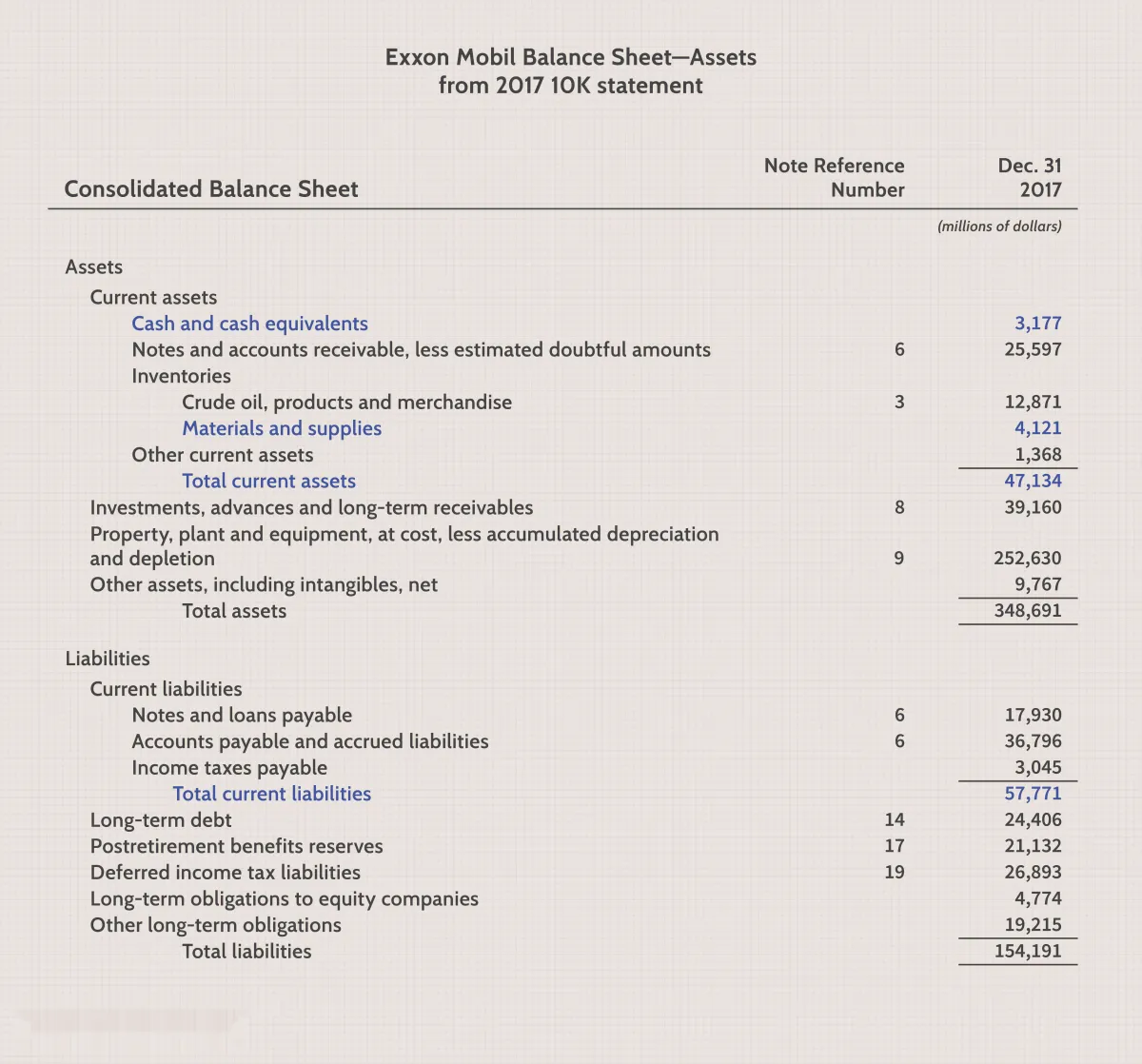 營運資本的哪些變化會影響現金流？ what-changes-in-working-capital-affect-cash-flow