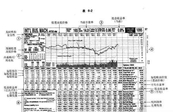 什么是价值线？如何利用价值线观察一家公司？ what-is-a-value-line-how-to-observe-a-company-using-value-lines