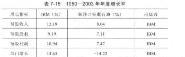现金股息再投重要吗?其有何作用与优势? is-it-important-to-reinvest-cash-dividends-what-are-its-functions-and-advantages