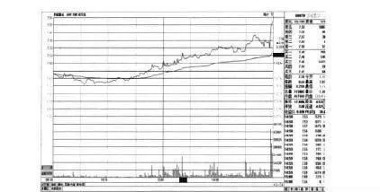 为什么说资本意志决定了股价波动？ why-is-the-will-of-capital-determined-by-stock-price-volatility