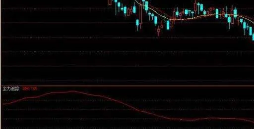 股價與均線之間的關係是什麼樣的？ what-is-the-relationship-between-stock-price-and-moving-average