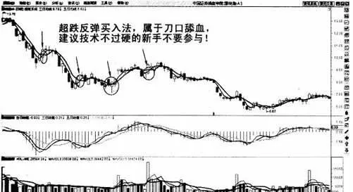 移動平均線買進時機 moving-average-buying-opportunity