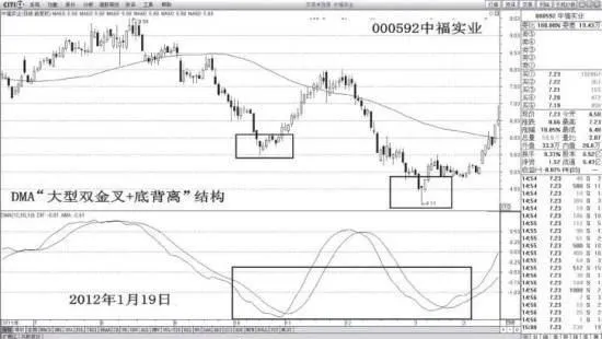 什么是日DMA双金叉观测器？ what-is-the-day-dma-double-golden-cross-observer