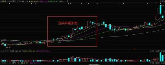 股票知識入門大全｜投資者如何運用齊頭並進形態買進股票？ stock-knowledge-primer--how-do-investors-use-a-parallel-pattern-to-buy-stocks