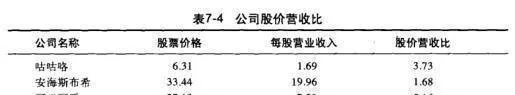 有哪些不同的股票比率？如何利用他們保護股票投資組合？ what-are-the-different-stock-ratios-how-can-i-use-them-to-protect-my-stock-portfolio