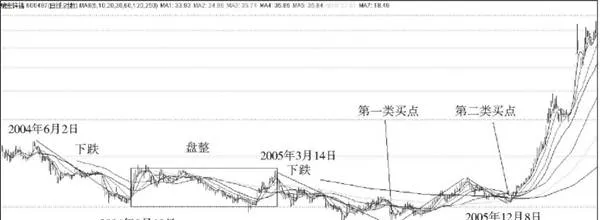 中小資金的高效買賣法 efficient-buying-and-selling-method-for-small-and-mediumsized-funds