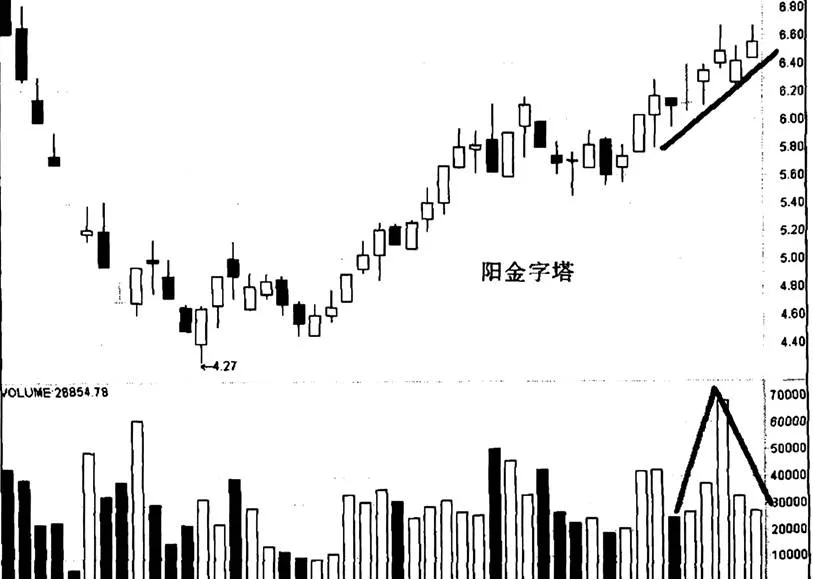 ST威达“阳金字塔”实例的分析 analysis-of-the-example-of-st-vivitar-yang-pyramid