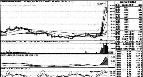 均綫粘閤後發散上行買入 買點與分析及操作要點 analysis-and-operation-points-of-divergent-upward-buying-points-after-average-line-bonding