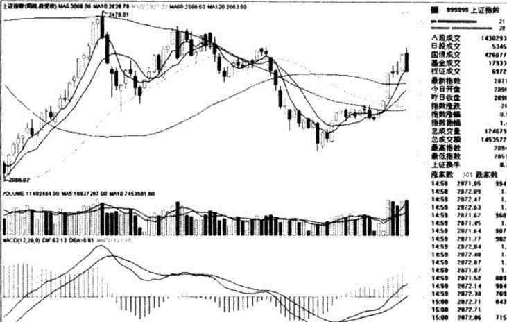 什麼是結構性牛市 what-is-a-structural-bull-market