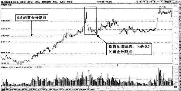 0.382与0.5的短线调整 a-shortterm-correction-of-0382-and-05