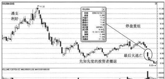 历年典型涨停个股大盘点：河北钢铁个股典型的涨停经历及分析 inventory-of-typical-daily-limit-stocks-over-the-years-typical-daily-limit-experience-and-analysis-of-hebei-iron-and-steel-stocks