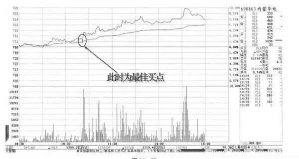 股市中震盪盤升？震盪盤升是什麼意思？ volatile-rise-in-the-stock-market-what-does-oscillating-rising-mean