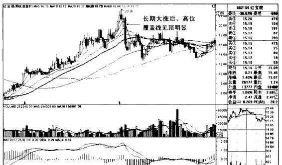 红宝丽K线图（2009.2-2011.3）的趋势是什么样的？ what-is-the-trend-of-hongbaoli-kline-chart-2009220113