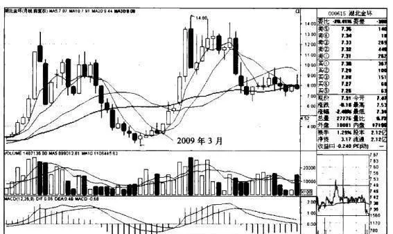 “5月、10月均线多排+股价站于5月均线之上”买入模式的技术要点、技术原理、适用对象和买入要点是什么？ what-are-the-technical-points-technical-principles-applicable-objects-and-buying-points-of-the-may-and-october-moving-average--stock-price-standing-above-the-may-moving-average-buying-model