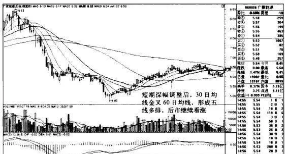 广聚能源K线图（2010.4-2010.9）的趋势是什么样的？ what-is-the-trend-of-guangju-energy-kline-chart-2010420109