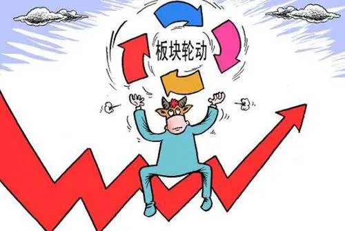 看懂均线与板块轮动指标的走势变化 understand-the-trend-changes-of-the-moving-average-and-the-sector-rotation-indicator