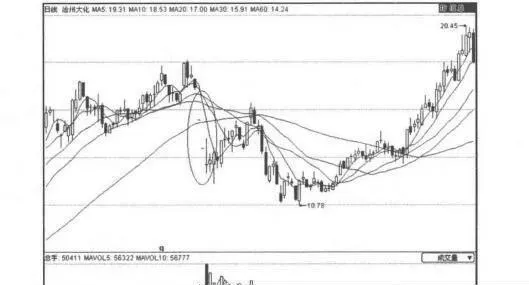 獲利股市的選股技巧 stock-picking-skills-for-profitable-stock-markets