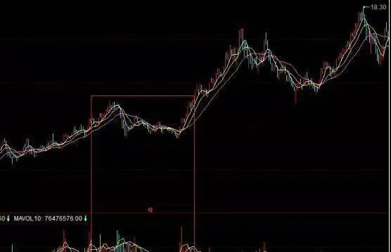 利用成交量判別莊家走向實戰技巧 use-volume-to-judge-bookmakers-practical-skills