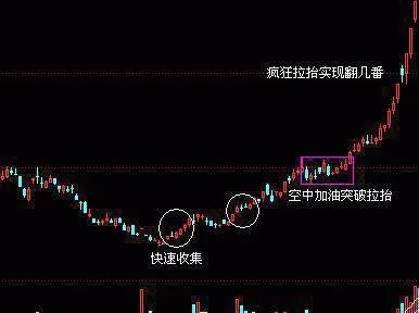 牛股的基本面特征 fundamental-characteristics-of-bull-stocks