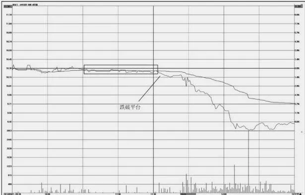 分时图的买出操盘技巧：跌破整理平台走势特征及操盘技巧 buying-and-trading-skills-of-tick-charts-falling-down-to-sort-out-the-trend-characteristics-of-the-platform-and-trading-skills