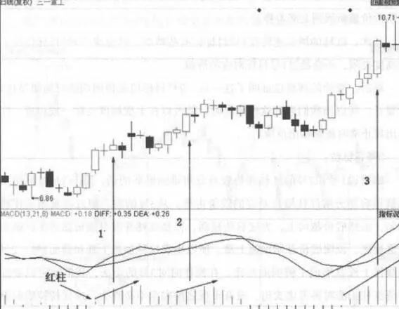 MACD趨勢盈利秘籍 macd-trend-profit-secrets