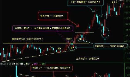 “均綫的平走現象”對股市發展演化有什麼影響？ what-impact-does-the-moving-average-have-on-the-development-and-evolution-of-the-stock-market