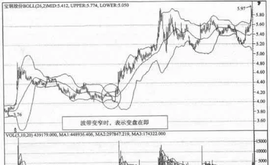 布林線的原理與應用 principle-and-application-of-bollinger-line