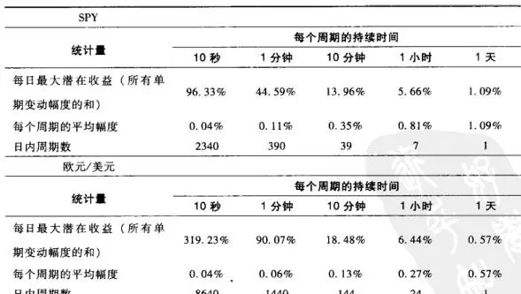 为什么说交易策略的盈利能力受到所选择的交易频率的限制？ why-is-the-profitability-of-a-trading-strategy-limited-by-the-chosen-frequency-of-trading