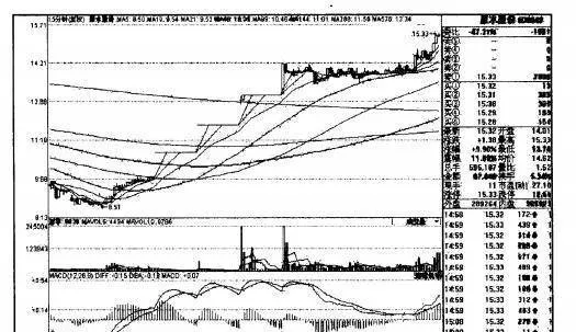 15分鐘圖在技術分析中的要點和方法是什麼？ what-are-the-key-points-and-methods-of-15-minute-chart-in-technical-analysis