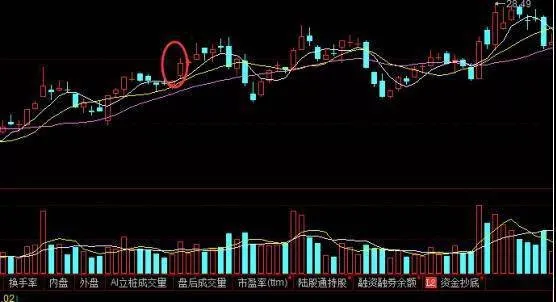 短線選股操作技巧：均線組合如何運用短線選股操作？ shortterm-stock-picking-operation-skills-how-to-use-shortterm-stock-picking-operations-in-the-moving-average-portfolio