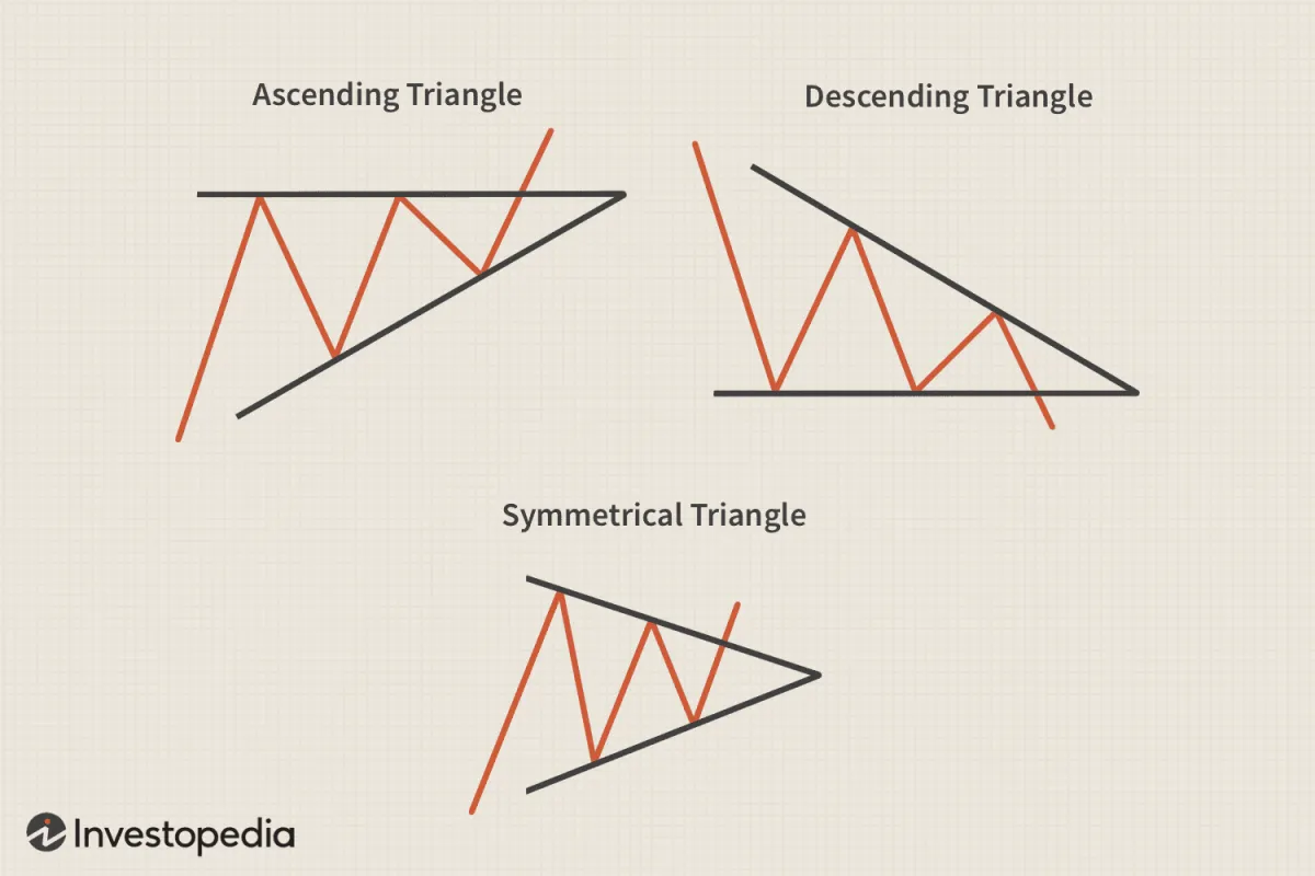 三角形定义 triangle-definition