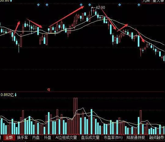 最常見的股票k線有哪些？股市必備K線圖 what-are-the-most-common-stock-klines-stock-market-musthave-candlestick-charts