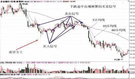 下跌途中、趨勢方向的認識錯誤及應對措施 wrong-understanding-of-the-trend-direction-on-the-way-down-and-countermeasures