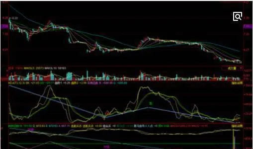 頻繁出現買賣信號及應對措施和機理 frequent-buying-and-selling-signals-and-countermeasures-and-mechanisms