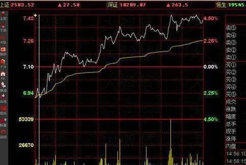 交易者怎样利用利用资金管理技术控制风险？ how-can-traders-use-money-management-techniques-to-control-risk