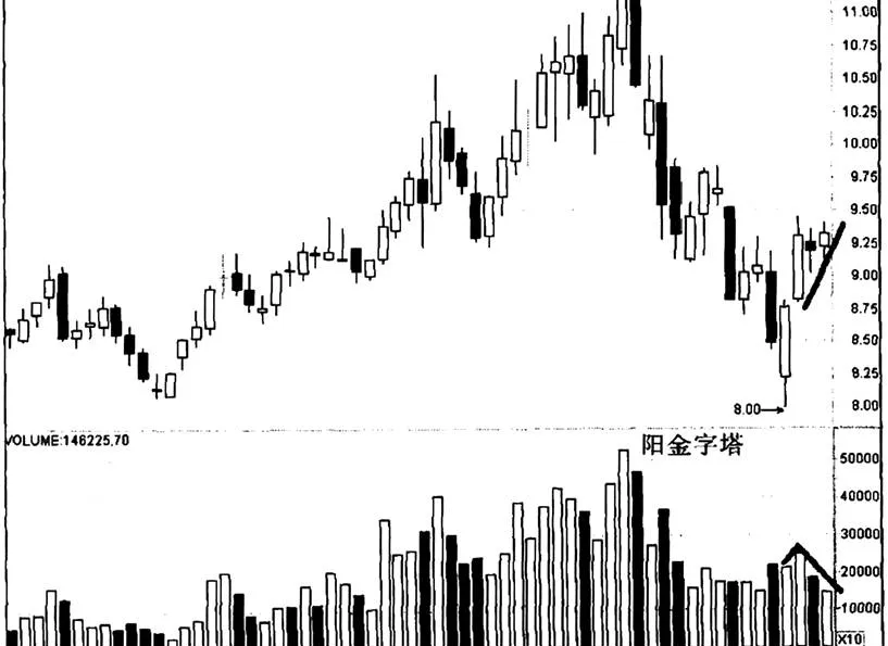 风华高科“阳金字塔”实例的分析 analysis-of-the-example-of-fenghua-hitech-yang-pyramid